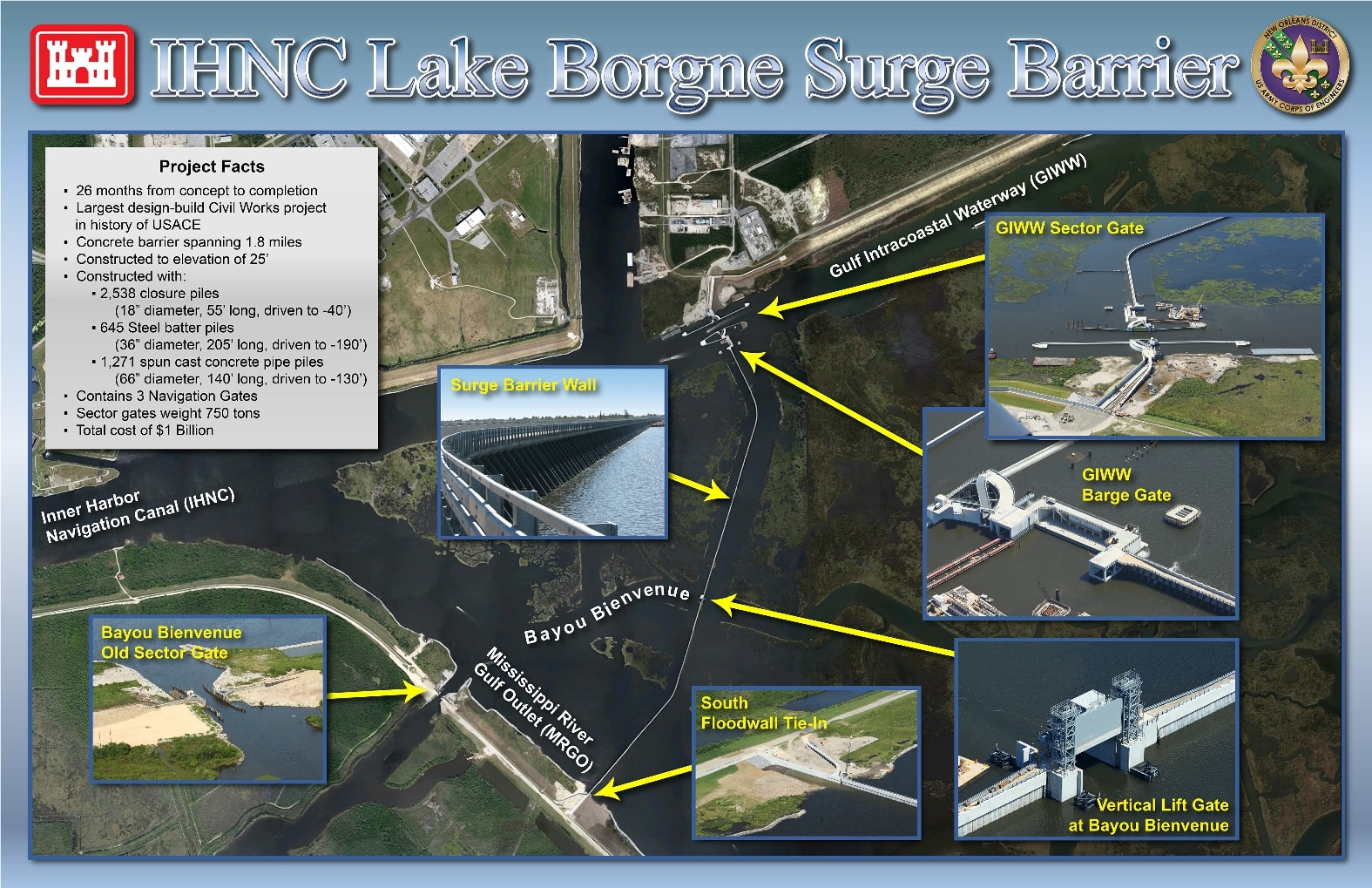 IHNC Lake Borgne Surge Barrier project diagram showing aerial map, barrier components, and project facts